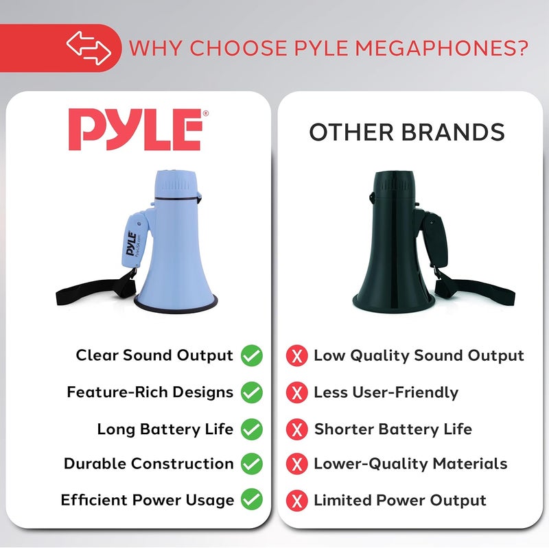 Pyle 20W Megaphone Bullhorn Speaker – Portable Handheld Loud Speaker with Adjustable Volume & Siren – Compact, Powerful Bull Horn for Announcements, Events, Sports & Public Address - Image 4